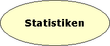 Statistiken